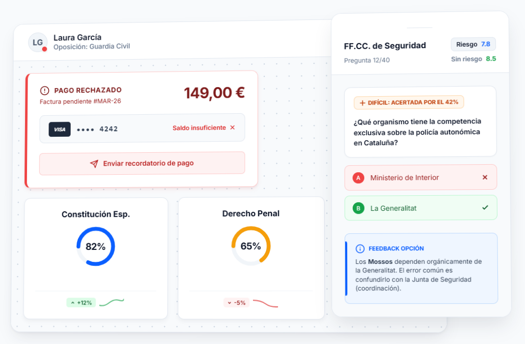 Vista completa del sistema AulaPrep en funcionamiento